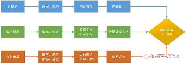 用R语言开启量化投资 构建智能投资管理体系的实践指南