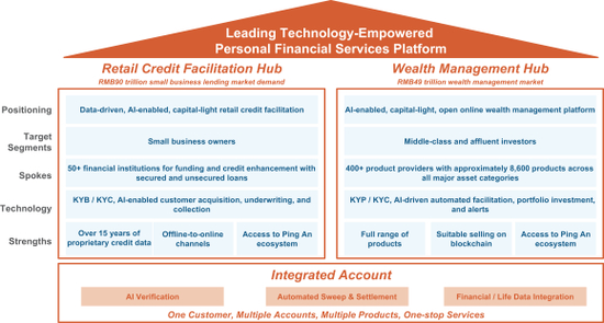 转型之路 陆金所如何向投资人讲述后P2P时代的财富管理新故事