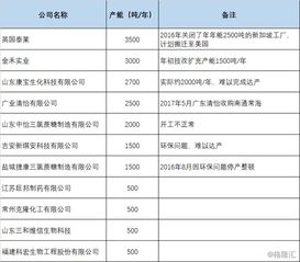 加码食品添加剂产能布局，金禾实业拟投13.85亿元建设两大项目