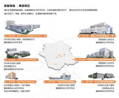 小家电行业数智转型特种兵 小熊电器如何以投资管理驱动数智力量提升
