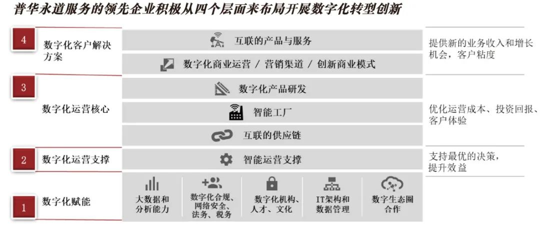 经济变局下的企业转型升级与更生之路 投资管理的新视角