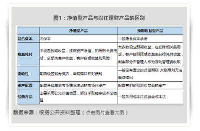 后资管新规时代 资管产品净值化指引实业投资新航向
